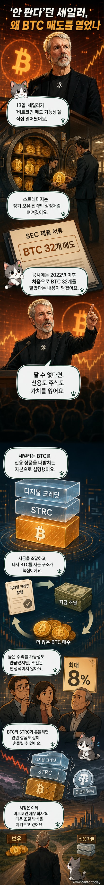 비트코인 그래프를 배경으로 마이클 세일러의 초상화와 디지털 크레딧 구조를 설명하는 인포그래픽이 함께 있는 커버 이미지