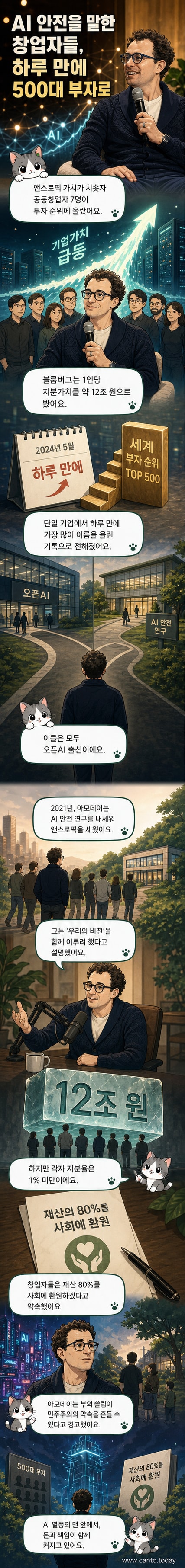 앤스로픽 공동창업자들이 회사 로고와 함께 선 이미지. 배경에는 AI 회로와 데이터 흐름 시각화.