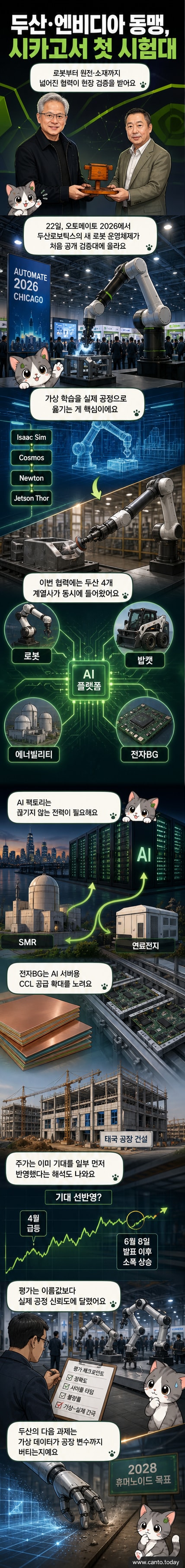 두산그룹 회장이 엔비디아 CEO에게 기념품을 전달하는 장면과 로봇, 원전, 반도체를 상징하는 기술 협력 이미지