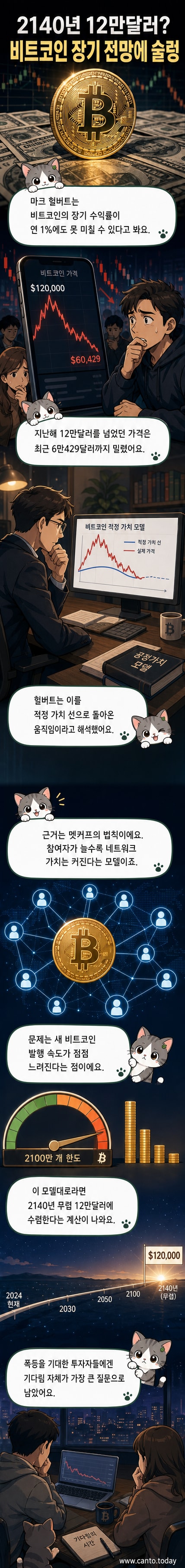 비트코인 로고와 함께 2140년 12만 달러 전망을 보여주는 그래프