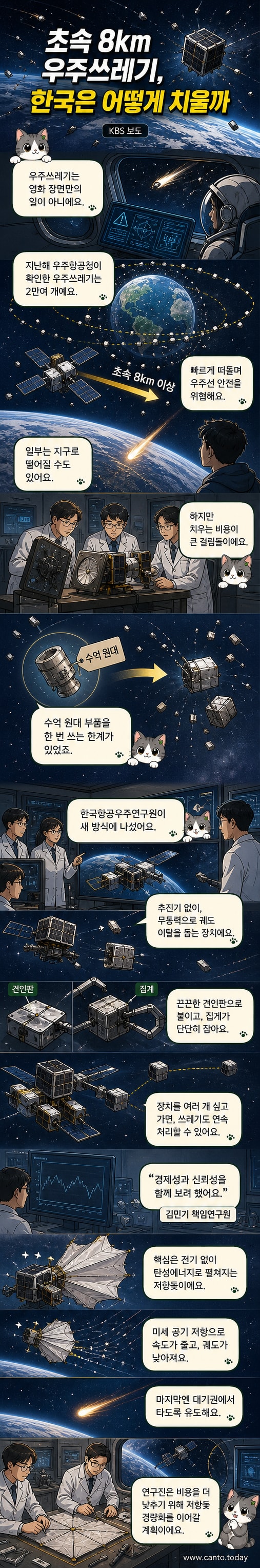 지구 궤도 위에서 우주 쓰레기를 포획하는 한국형 청소 위성의 개념도. 끈적한 견인판과 집게 장치, 저항돛이 작동 중인 모습.