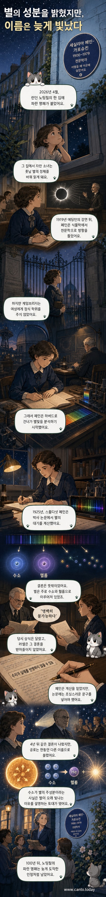 파란 명패가 붙은 런던의 한 주택 외벽과, 젊은 시절의 세실리아 페인-가포슈킨의 흑백 사진이 병렬로 나타난 일러스트. 배경은 별이 빛나는 밤하늘.