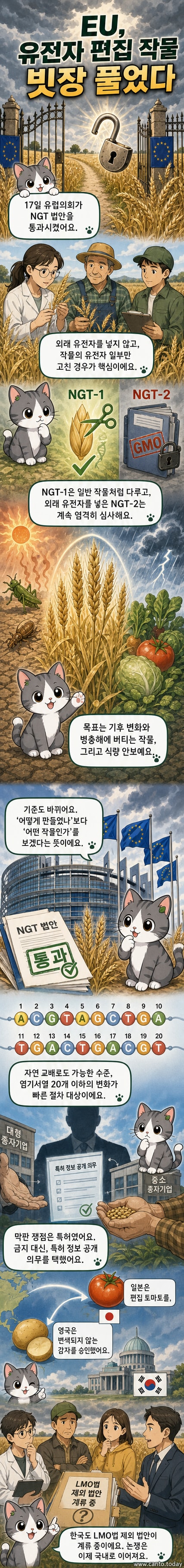 유럽의회가 유전자 편집 농작물 규제 완화 법안을 통과시킨 모습. 밀과 토마토 등 작물 일러스트와 DNA 나선 구조가 함께 표현됨