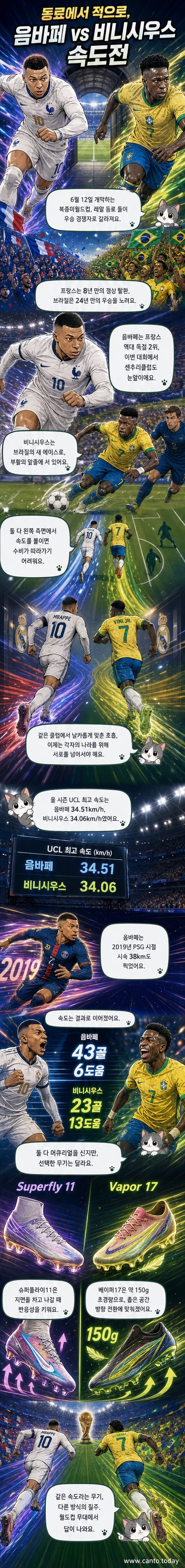 음바페와 비니시우스가 각각 나이키 슈퍼플라이11과 베이퍼17을 신고 뛰는 모습을 대비한 일러스트