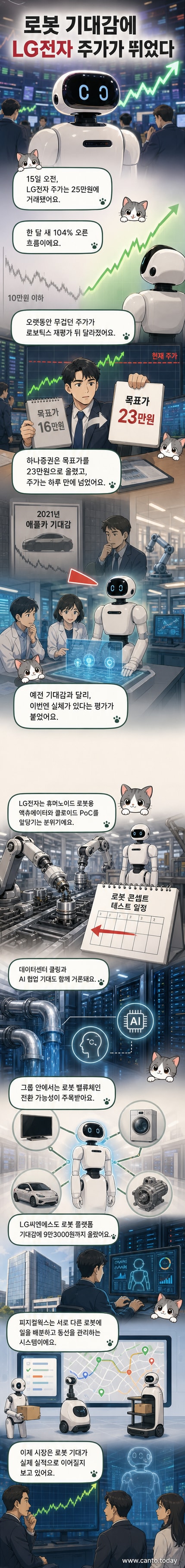 LG전자가 공개한 AI 홈로봇 'LG 클로이드'가 실내를 이동하며 가전제품과 소통하는 모습