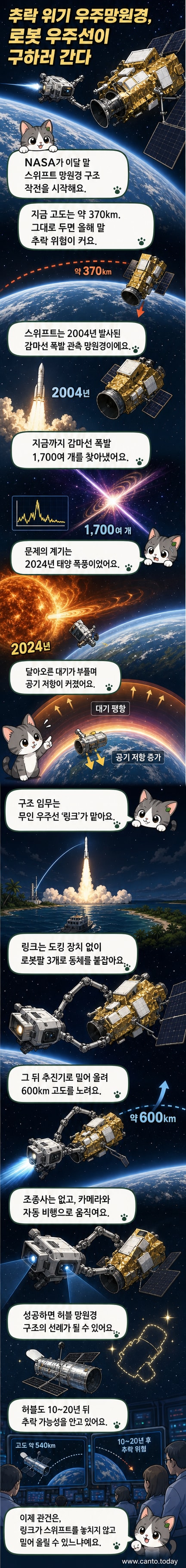 상상도: 지구 궤도에서 링크 우주선이 스위프트 망원경을 밀어 올리는 장면