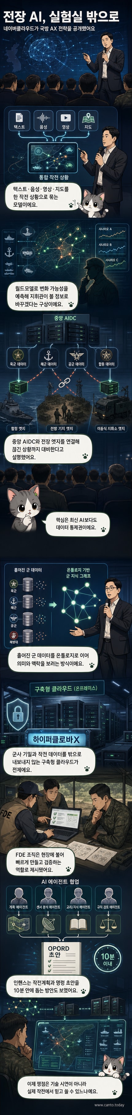 세미나에서 발표하는 네이버클라우드 유경범 상무. 스크린에는 옴니모달 AI와 국방 인프라 아키텍처가 표시되어 있다.