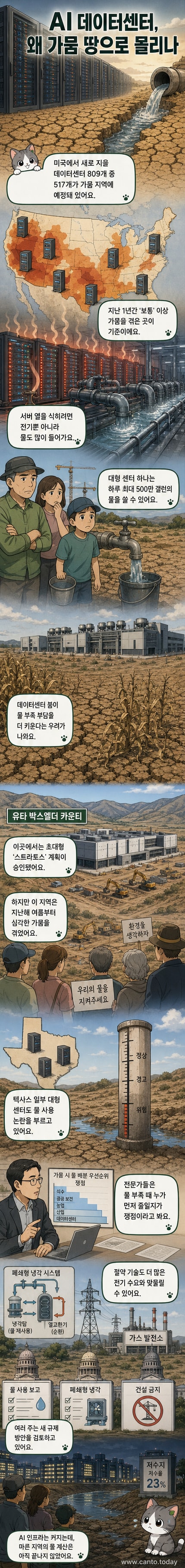 가뭄 경보가 내려진 미국 지도 위에 데이터센터 아이콘이 밀집해 있는 시각화 이미지. 마른 땅 위에 서버 냉각을 위한 물줄기가 흐르는 모습이 대비되어 있음.