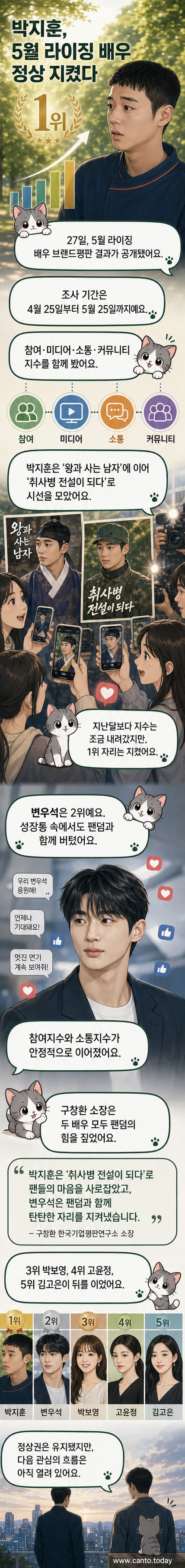 박지훈과 변우석의 라이징 배우 브랜드평판 1위 및 2위 기사 관련 이미지