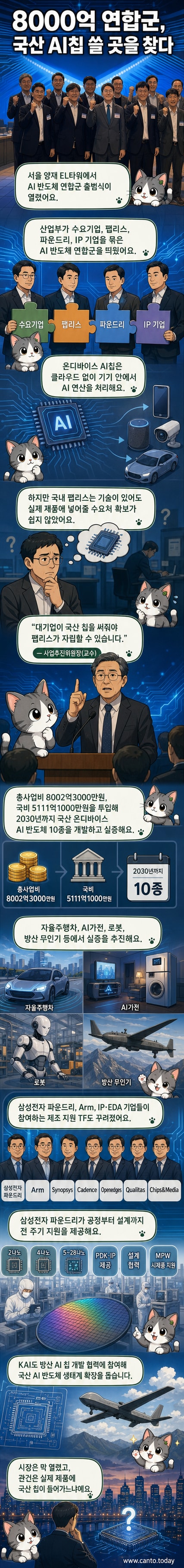 서울 양재 엘타워에서 열린 반도체 제조지원 태스크포스 업무협약식에서 산업부와 삼성전자, Arm 등 관계자들이 기념촬영을 하고 있다.