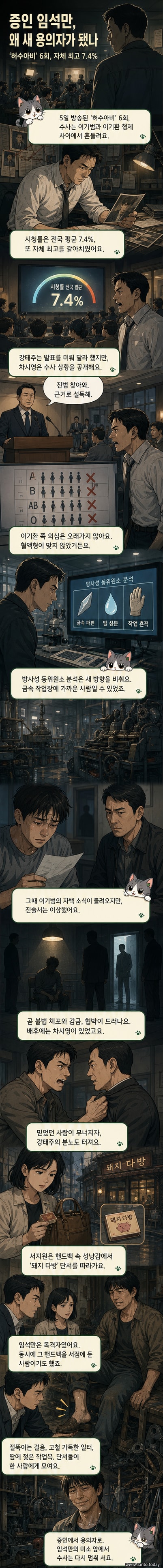 드라마 '허수아비'에서 백승환이 작업복을 입고 땀을 흘리며 절뚝거리는 모습을 보이며 어두운 미소를 지은 씬