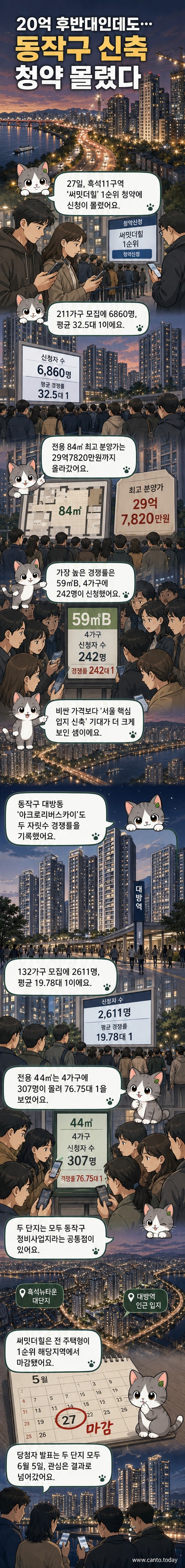 서울 동작구 흑석11구역 재개발 단지 써밋더힐의 조감도와 아크로리버스카이 아파트 단지 전경