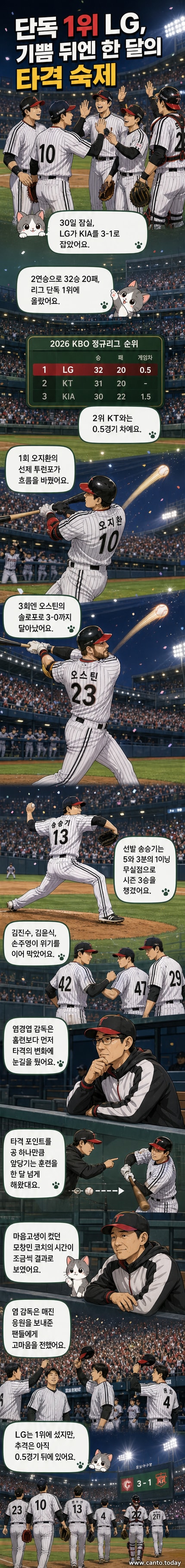 LG 트윈스 선수들이 잠실야구장에서 KIA전 승리 후 기쁨을 나누고 있다. 오지환과 오스틴이 홈런을 친 뒤 동료들과 포옹하고 있다.