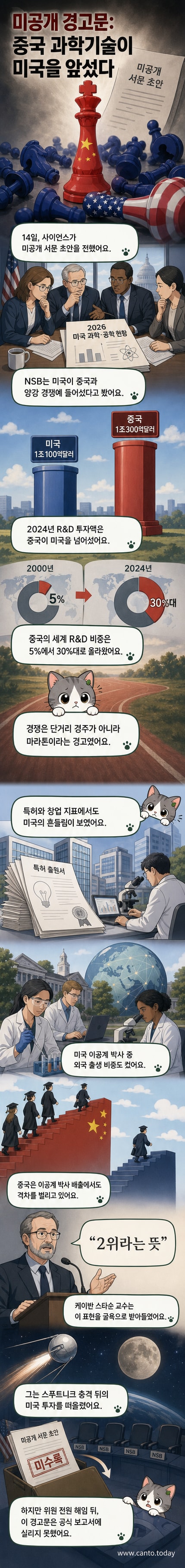 중국과 미국의 과학기술 경쟁을 상징하는 두 나라의 국기와 R&D 투자액 그래프가 나란히 놓인 시각적 이미지