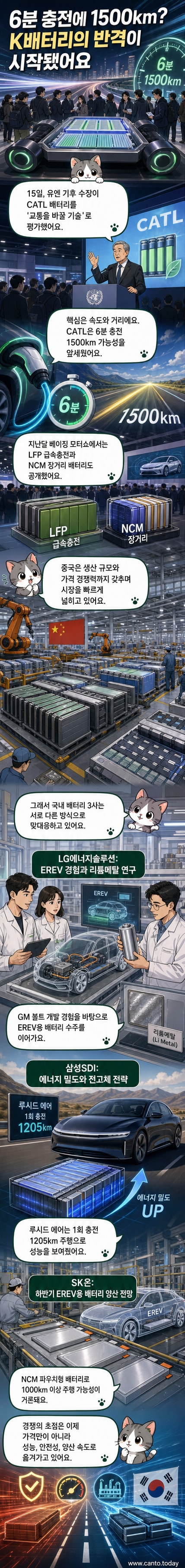 서울 코엑스에서 전시된 SK온의 액침 냉각 배터리팩과 중국 CATL의 초고속 충전 배터리 기술을 비교하는 시각적 흐름