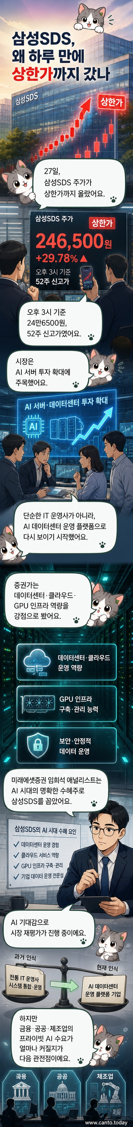삼성SDS 로고와 함께 AI 데이터센터에서 빛나는 서버를 배경으로 주가 상승 그래프가 급등하는 시각적 이미지