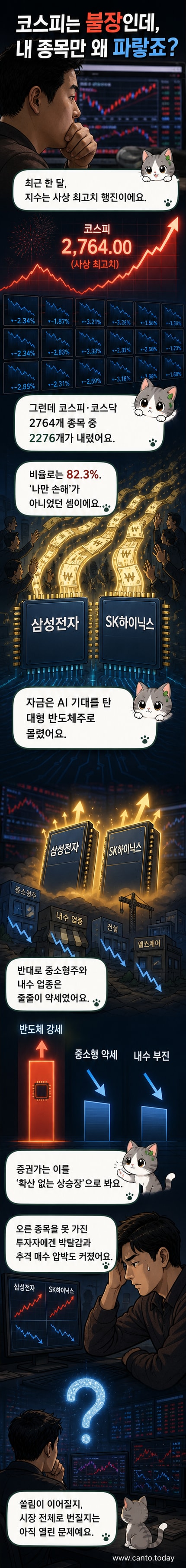서울 하나은행 본점 딜링룸에서 딜러들이 모니터를 보며 업무를 하고 있다. 화면에는 주식 지수와 그래프가 떠 있다.