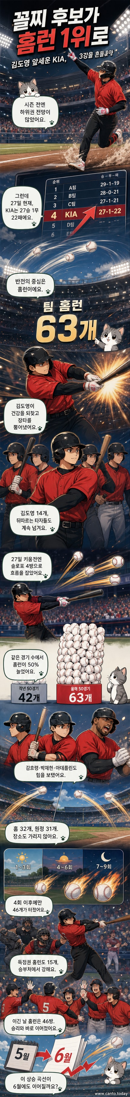 KIA 타이거즈 김도영이 홈런 후 베이스를 돌며 세리머니하는 모습