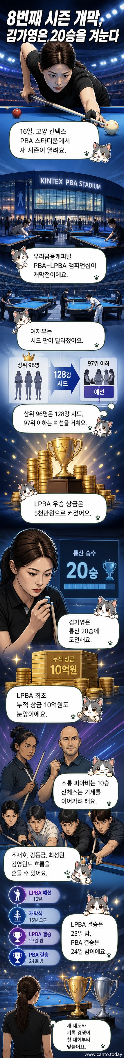 PBA 8번째 시즌 개막을 알리는 포스터. 김가영 선수의 사진과 '20승 도전'이라는 문구가 강조되어 있다.