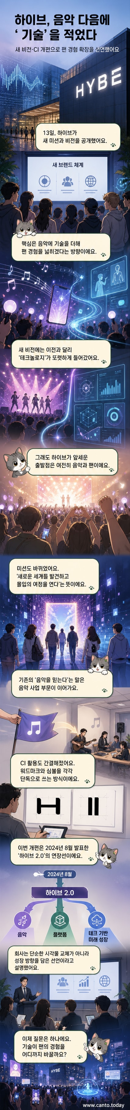 하이브의 새 CI 로고와 'DISCOVER A NEW UNIVERSE, UNLOCK AN IMMERSIVE JOURNEY'라는 미션 문구가 배경에 선명하게 표시된 그래픽 이미지