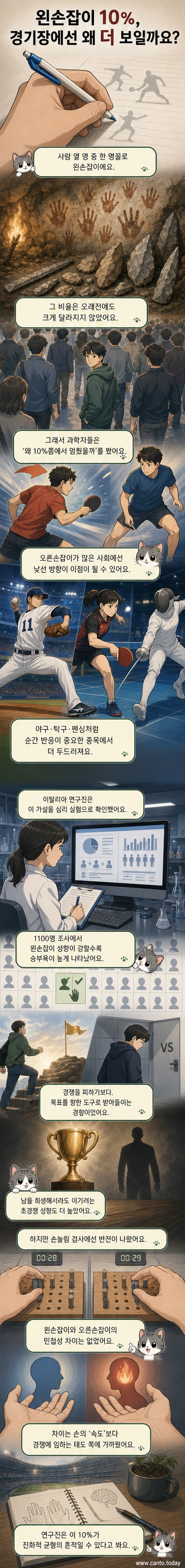 왼손잡이 운동선수가 투구하는 모습과 오른손잡이 선수의 반응을 대비한 일러스트. 배경에는 진화 시계열과 스포츠 경기 장면이 겹쳐져 있음.