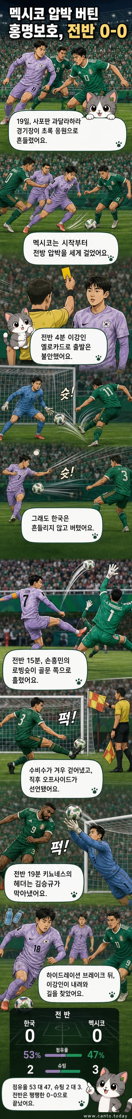 과달라하라 경기장에서 열린 한국과 멕시코의 월드컵 조별리그 경기, 손흥민이 로빙슛을 시도하고 있고, 이강인이 멕시코 수비수에 막히는 장면이 보입니다.