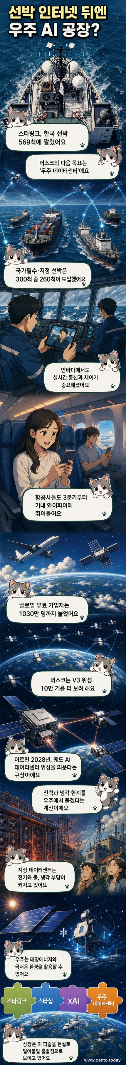 지구 저궤도에 다수의 스타링크 위성이 배치된 모습. 태양광 패널을 펼친 위성들이 지구를 중심으로 순환하며 통신망을 형성하고 있고, 배경으로 우주 기반 데이터센터의 개념도가 함께 나타남.