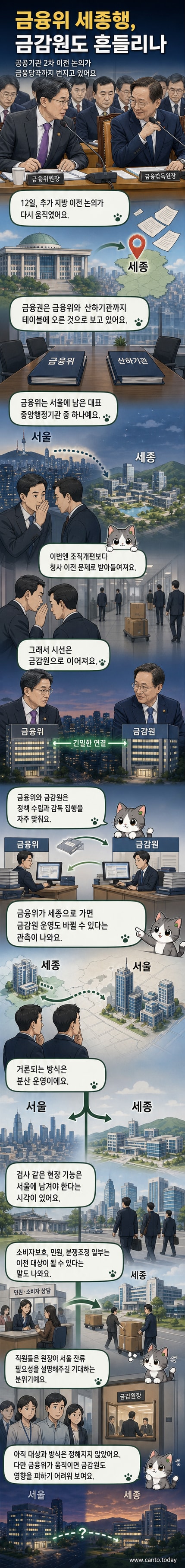 서울의 국회에서 대화를 나누는 금융위원장과 금감원장. 정부의 지방 이전 정책 논의 속에서 두 기관의 미래가 주목받고 있습니다.