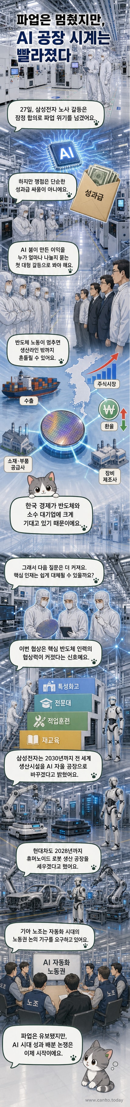 삼성전자와 현대차의 AI 자율 공장 및 로봇 생산 계획을 보여주는 일러스트. 공장 내 로봇들이 반도체와 자동차를 조립하고 있으며, 배경에는 AI 네트워크와 자동화 시스템이 작동하는 모습이 담겨 있습니다.