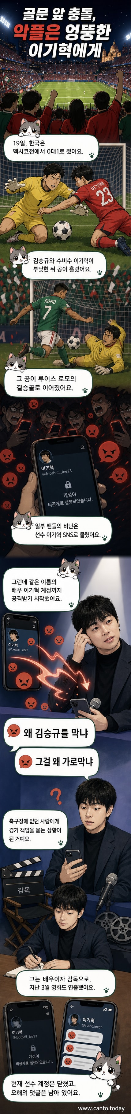 배우 이기혁의 사진과 월드컵 경기 중 실수 장면을 나란히 보여주는 패널. 한쪽은 무대 위의 배우이고, 다른 한쪽은 축구장에서의 충돌 장면이다.