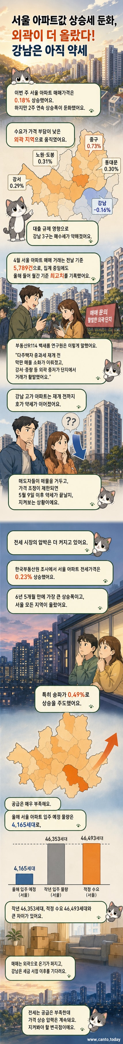 서울 외곽 지역 아파트 단지 전경. 고층 아파트들이 늘어서 있고, 일부는 리모델링 중인 모습.