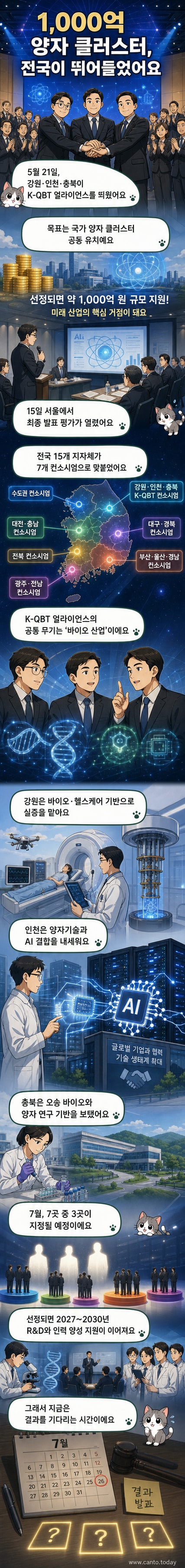 한국 지도 위에 강원, 인천, 충북을 연결한 양자기술 협력 다이어그램과 K-QBT 로고