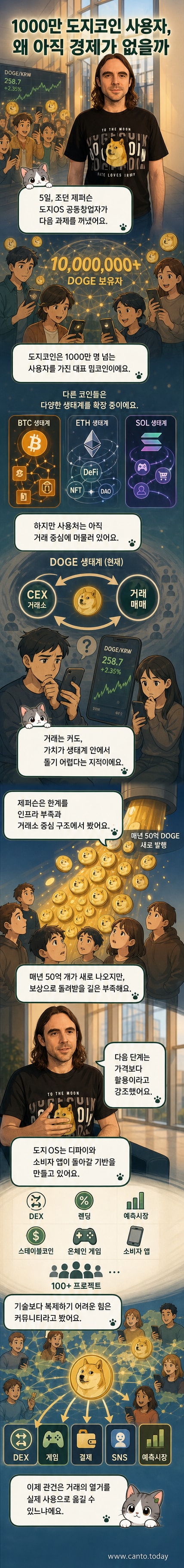 도지코인 로고와 도지OS 공동창업자 조던 제퍼슨의 사진이 나란히 배치된 이미지. 배경은 디지털 경제 흐름을 상징하는 블록체인 네트워크 시각화.