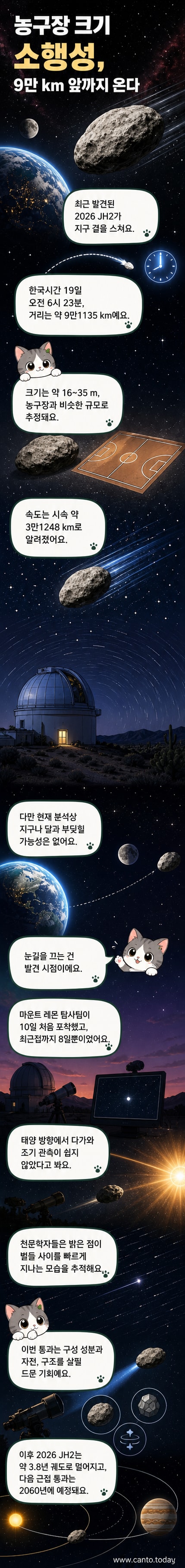 어두운 우주 배경 속에서 빛나는 점처럼 보이는 소행성 2026 JH2가 빠르게 이동하는 웹툰 이미지. 별들은 긴 궤적을 남기며 흐려져 보입니다.