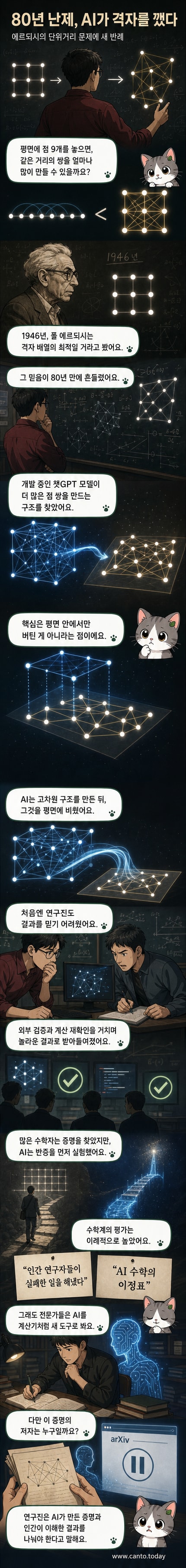 칠판 앞에서 수학 문제를 설명하는 연구원과 AI가 발견한 새로운 점 배열 시각화
