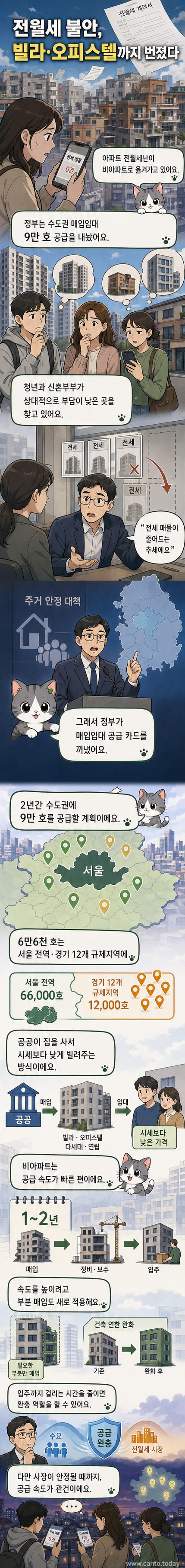 서울과 경기 지역에 9만 호의 매입임대주택이 공급되는 것을 보여주는 지도와 빌라, 오피스텔 이미지