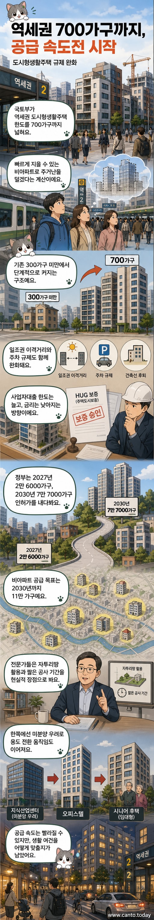 서울 역세권에 건설될 도시형생활주택 조감도. 고밀도 주거단지가 지하철역과 인접해 있는 모습.
