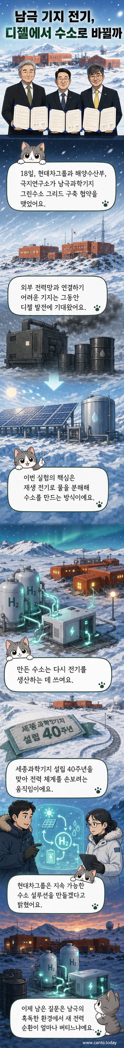 남극 세종과학기지에서 태양광 패널과 수소 저장장치가 설치된 그린수소 그리드 시스템의 개념도