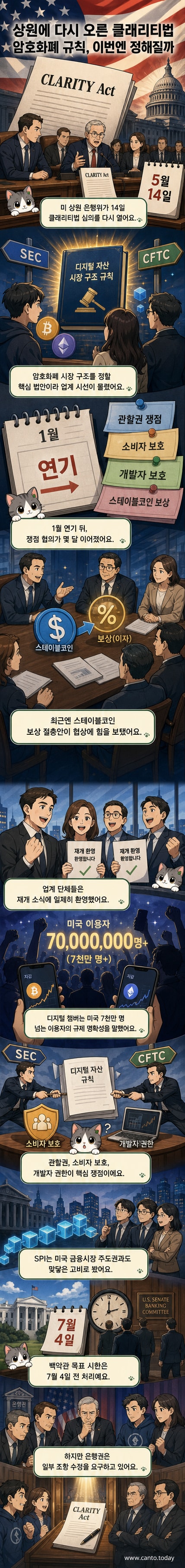 미국 국회의사당 앞에서 암호화폐 상징과 법전이 함께 놓인 시각적 이미지