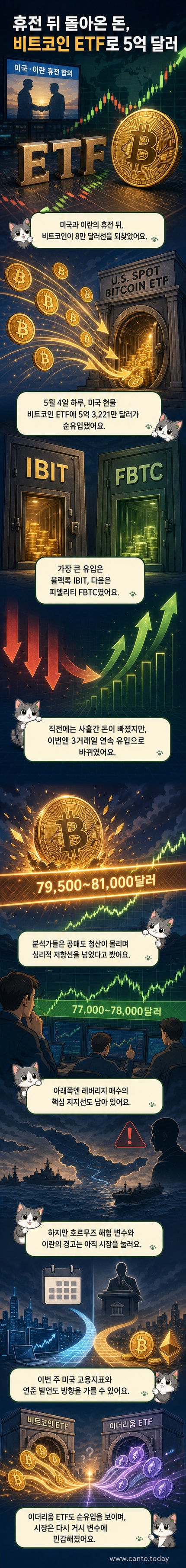 비트코인과 이더리움 로고가 배치된 가운데, 화살표로 자금 유입 흐름을 보여주는 그래픽