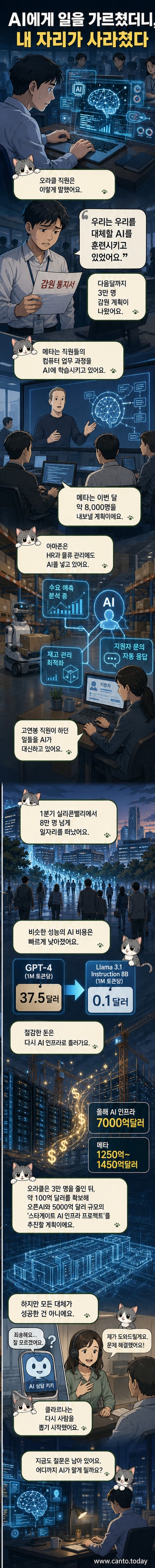 사무실에서 AI 챗봇이 사람 대신 업무를 보는 모습을 상징적으로 표현한 일러스트