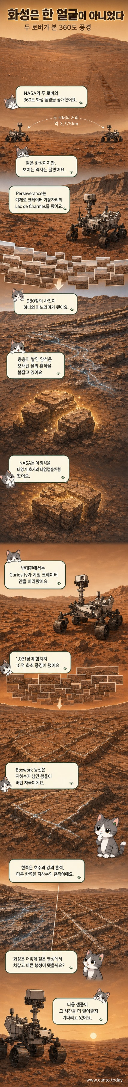 화성의 두 지역을 촬영한 NASA 로버들의 360도 파노라마 이미지. 왼쪽은 라크 드 샤름의 층층이 쌓인 암석 지형, 오른쪽은 박스워크로 불리는 독특한 능선 구조.