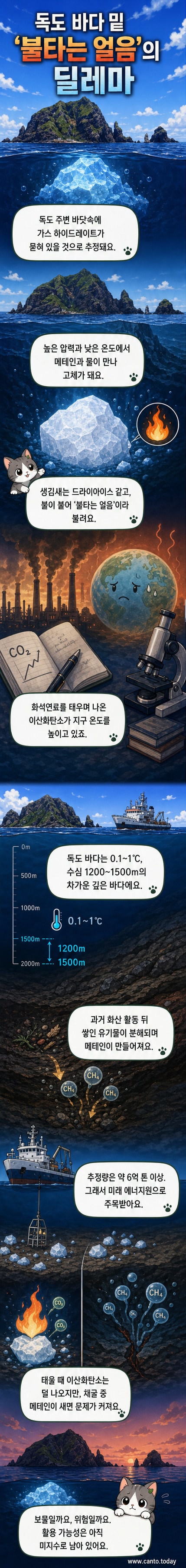 해저 깊은 곳에 얼음처럼 생긴 가스 하이드레이트가 빛나며, 주변에는 메탄 기포가 올라오는 시각화 이미지