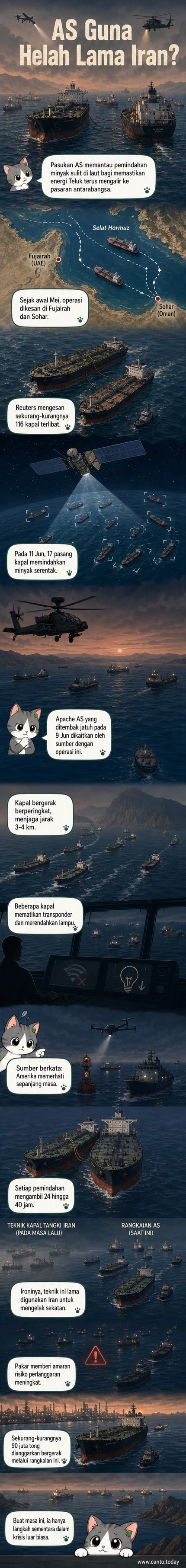 Ilustrasi kapal tangki minyak berlabuh bersebelahan di laut lepas, dengan helikopter Apache terbang rendah di latar belakang dan imej satelit menunjukkan rangkaian pergerakan kapal di Teluk Oman.