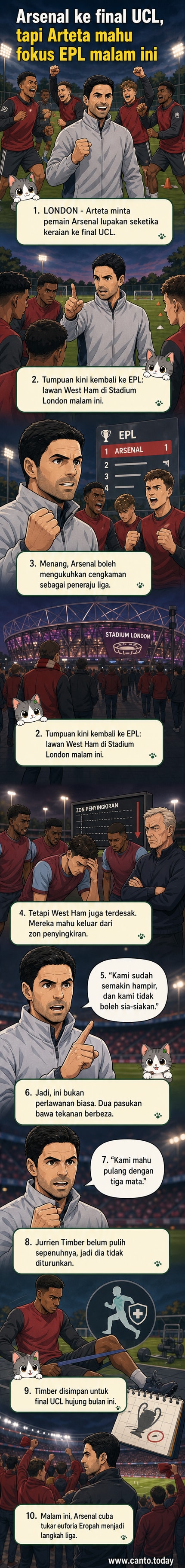 Arsenal beraksi di Stadium London melawan West Ham, dengan Mikel Arteta memberi arahan dari tepi padang.
