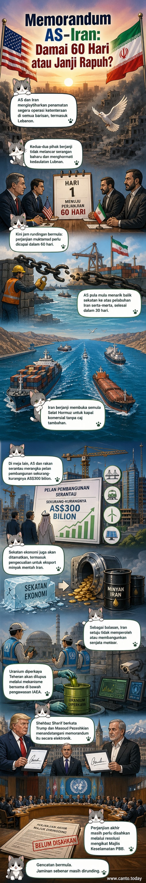 Ilustrasi dua pemimpin dari AS dan Iran menandatangani dokumen perdamaian di atas meja, dengan peta Asia Barat di latar belakang menunjukkan Selat Hormuz dan kawasan konflik utama.