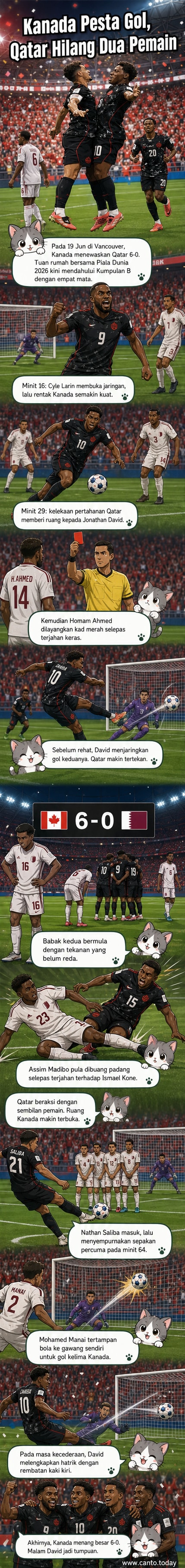 Jonathan David menyambut gol ketiganya di Stadium BC Place, dikelilingi rakan sepasukan yang bersorak, latar belakang penonton tuan rumah yang penuh semangat.