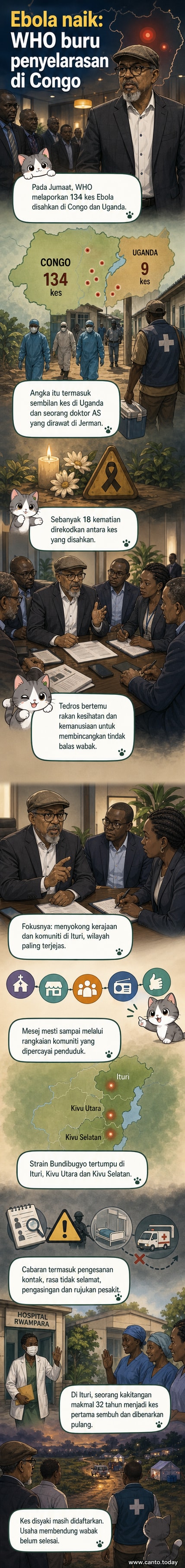 Ilustrasi doktor memakai pakaian perlindungan penuh sedang membantu pesakit di klinik lapangan di hutan Congo, dengan latar belakang peta menunjukkan kawasan wabak Ebola di timur negara.