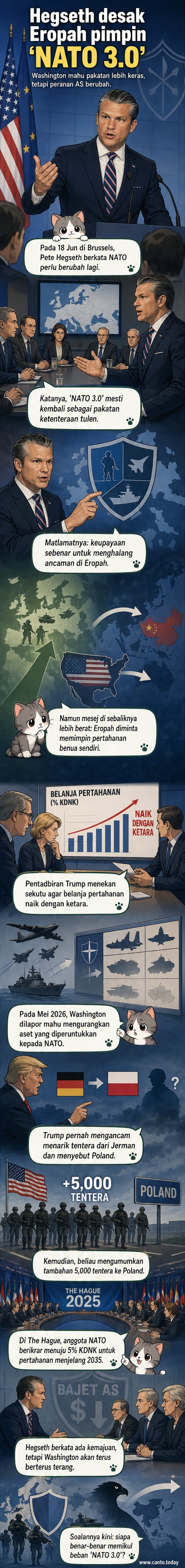 Ilustrasi Setiausaha Perang AS Pete Hegseth berucap di hadapan logo NATO, dengan latar belakang peta Eropah dan simbol ketenteraan, menunjukkan seruan untuk evolusi pakatan ke 'NATO 3.0'.