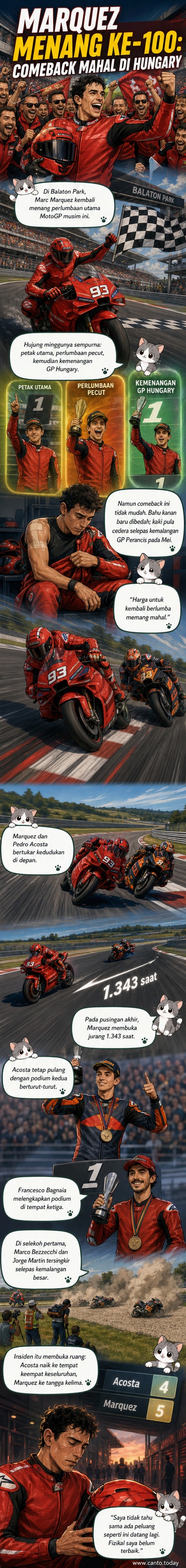 Marc Marquez berdiri di podium dengan trofi selepas memenangi GP Hungary, dengan latar belakang motosikal Ducati dan penonton yang bersorak.